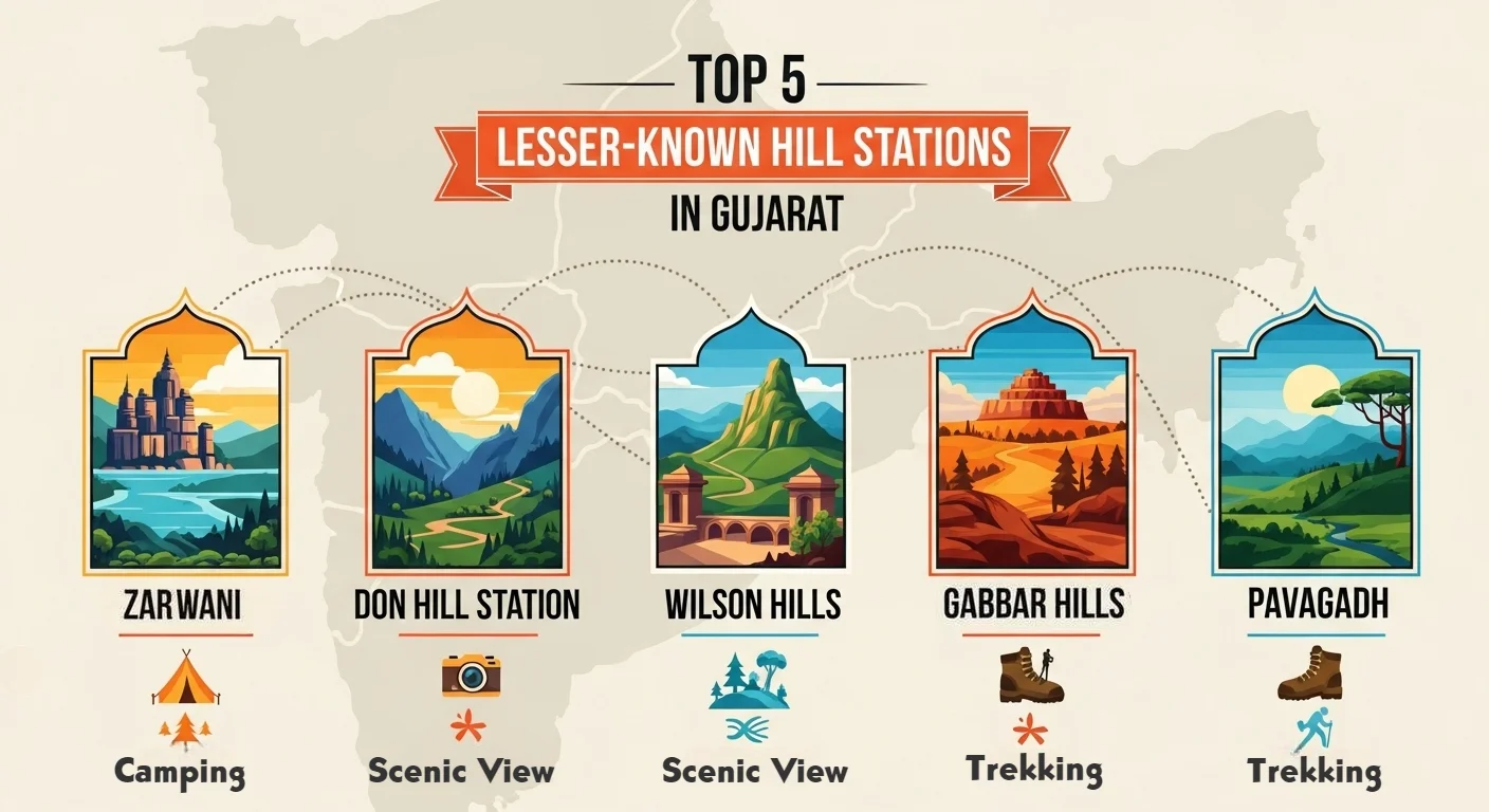 Top 5 Lesser-Known Hill Stations in Gujarat You Should Visit